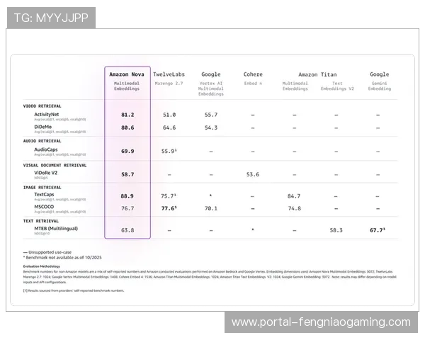 亚马逊云科技工具Bedrock与Kendra如何索引PGA巡回赛历史数据？