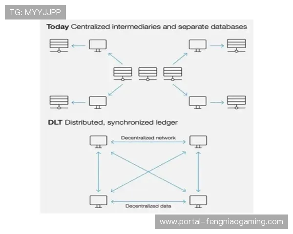 分布式记账技术保障版权追溯 构建可信交易环境